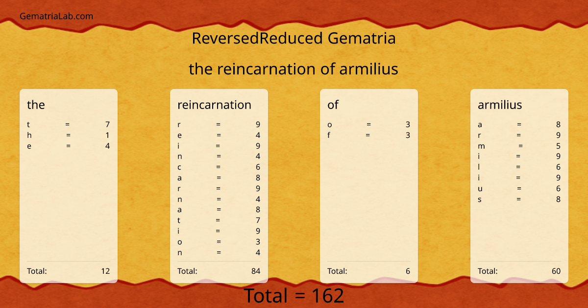 the reincarnation of armilius in reversedReduced Gematria